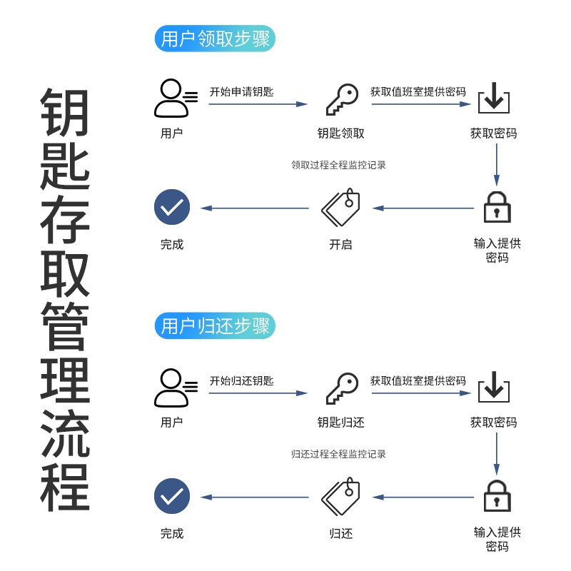 KINKOCCL smart key cabinet rolling password key cabinet remote management warehouse safe
