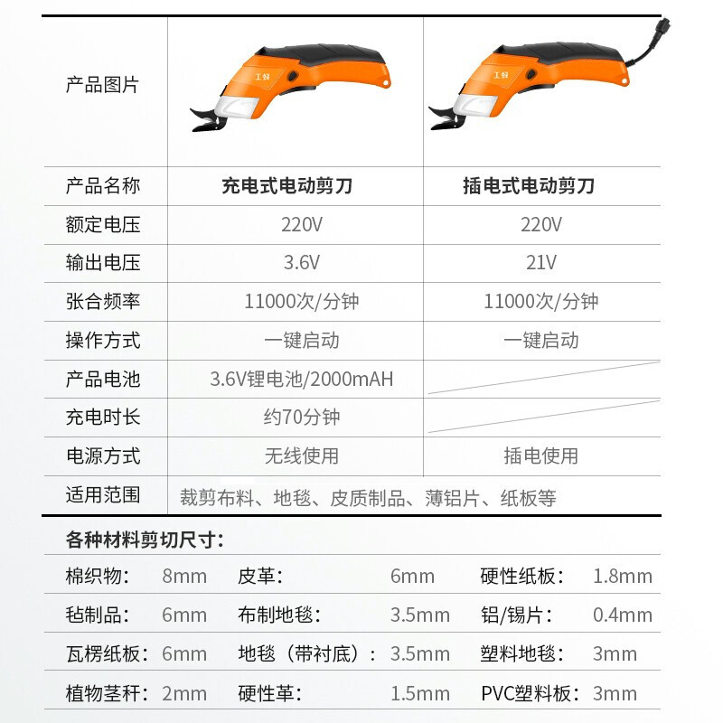 WORKERBEE WORKERBEE WORKERBEE 3.6V electric scissors lithium battery handheld cloth cutting machine tungsten steel blade