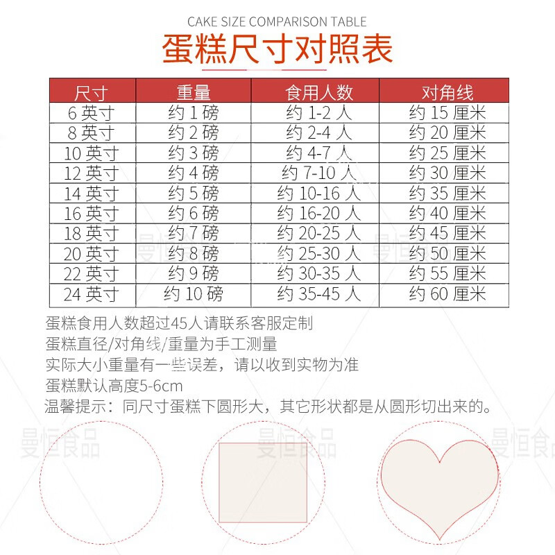 Manheng Fresh Fruit Cream Birthday Cake is ready-made and delivered to the same city for same-day delivery to parents, boys, girls and the elderly. H style has love in the heart (90% of customers choose it) 8 inches (suitable for 2-4 people)