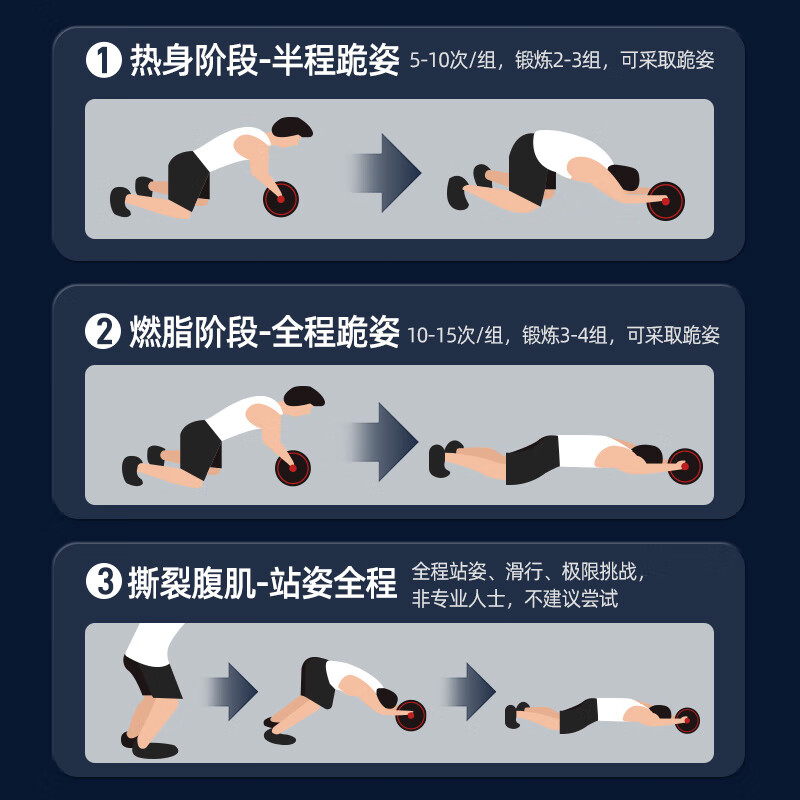 SUNNY American Abdominal Wheel Abdominal Roll Abdominal Roll Men's Home Belly Reducing Fitness Equipment Abdominal Muscle Training Roller 82MM wide | 450 catties large load-bearing kneeling pad