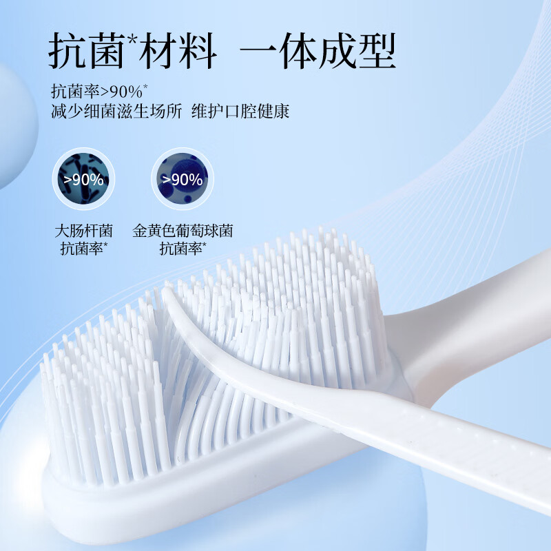 Namei Nano Antibacterial Soft Gel Toothbrush Cares Gums and Cleans Oral Couple Toothbrush 2 Pack