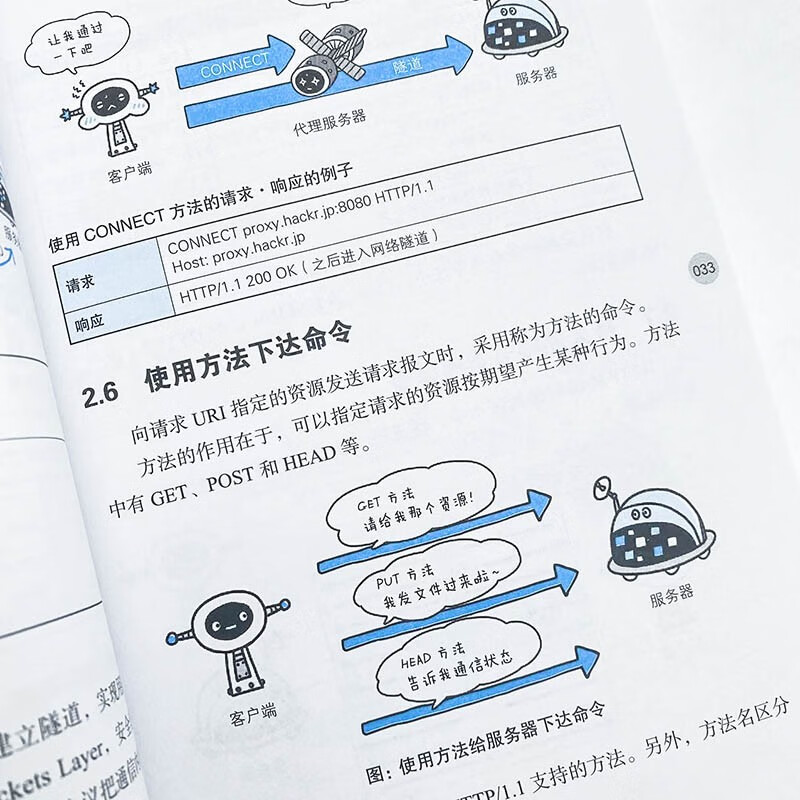 Illustrated HTTP (produced by Turing)