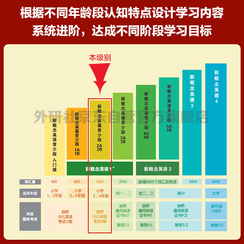 New Concept English Youth Edition 2A Student Book (Smart Edition with video summary of key points, word and sentence reading assessment, word practice, interesting dubbing, clickable reading) Children's English introductory textbook, Primary School English, Foreign Language Research Press