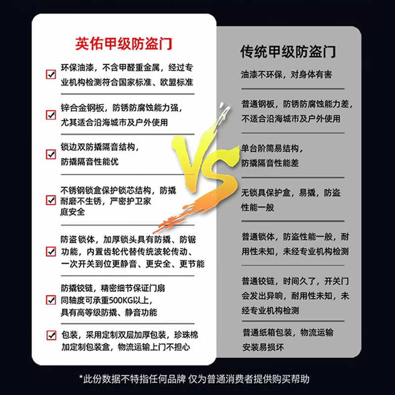 Yingyou Door Industry Class A anti-theft door home entrance door safety door entrance door concealed hinge heightened lintel smart door lock Y6001 mechanical lock 2050*960 single door