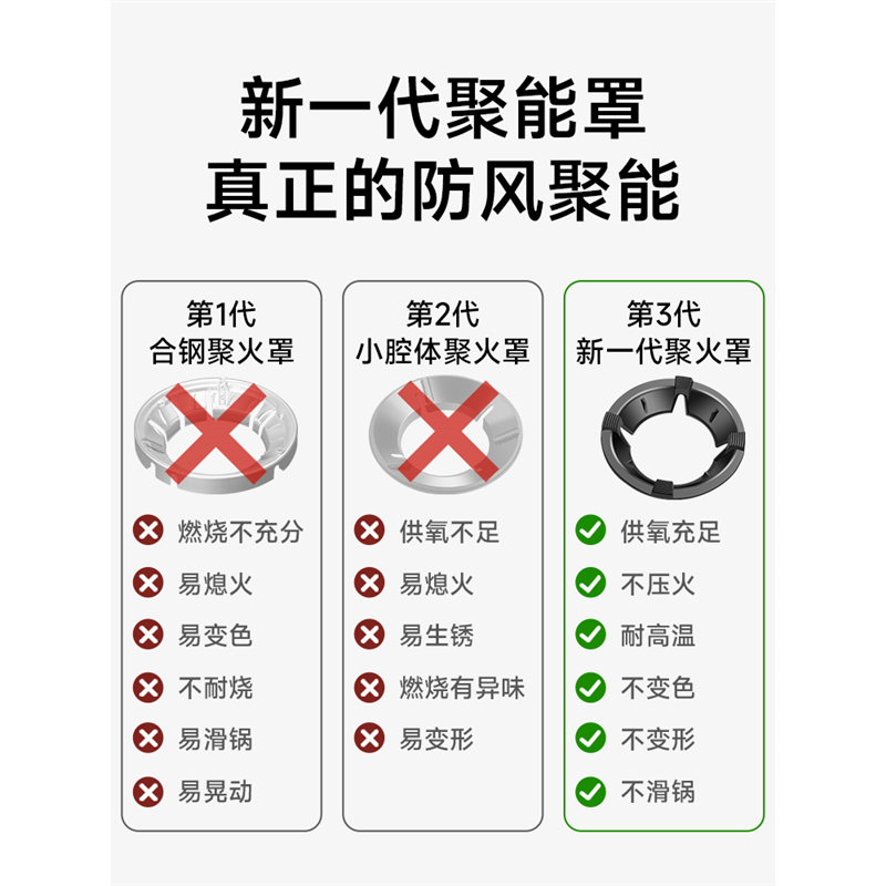 Mingzhe windproof hood gas stove cast iron frame household gas stove stand holder fire ring universal anti-slip bracket windproof 4-grip windproof fire hood + milk pot holder