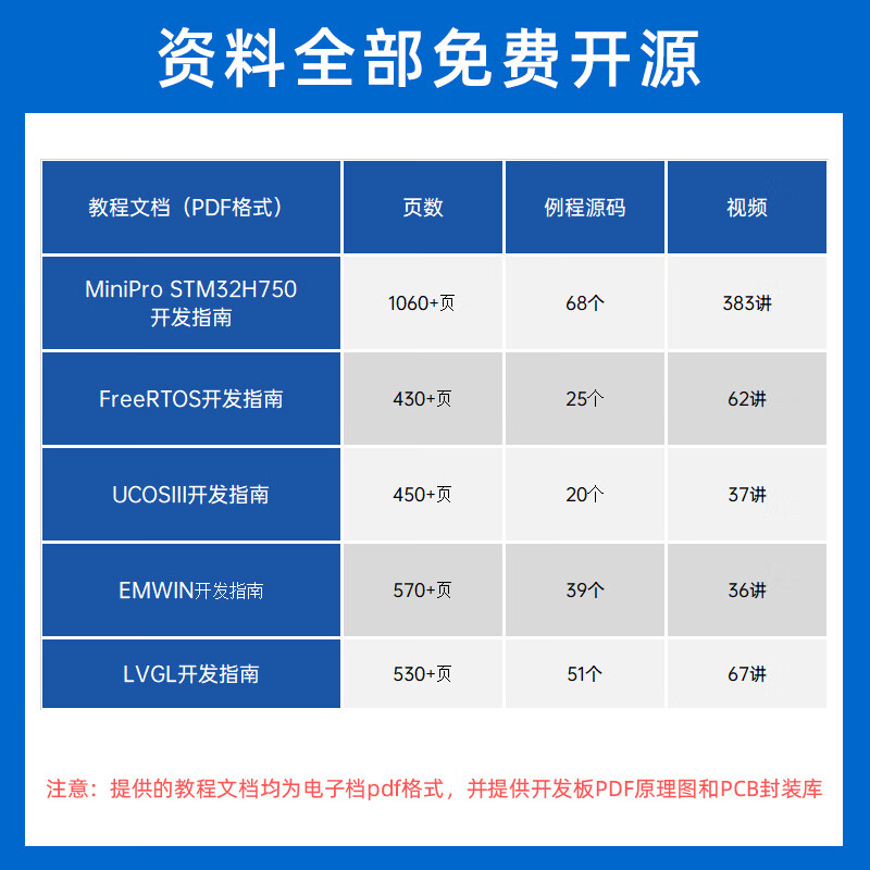 Punctual Atom MiniPro H750 development board STM32H750VB embedded kit ARM strong 51 microcontroller motherboard (default H750 development board package)