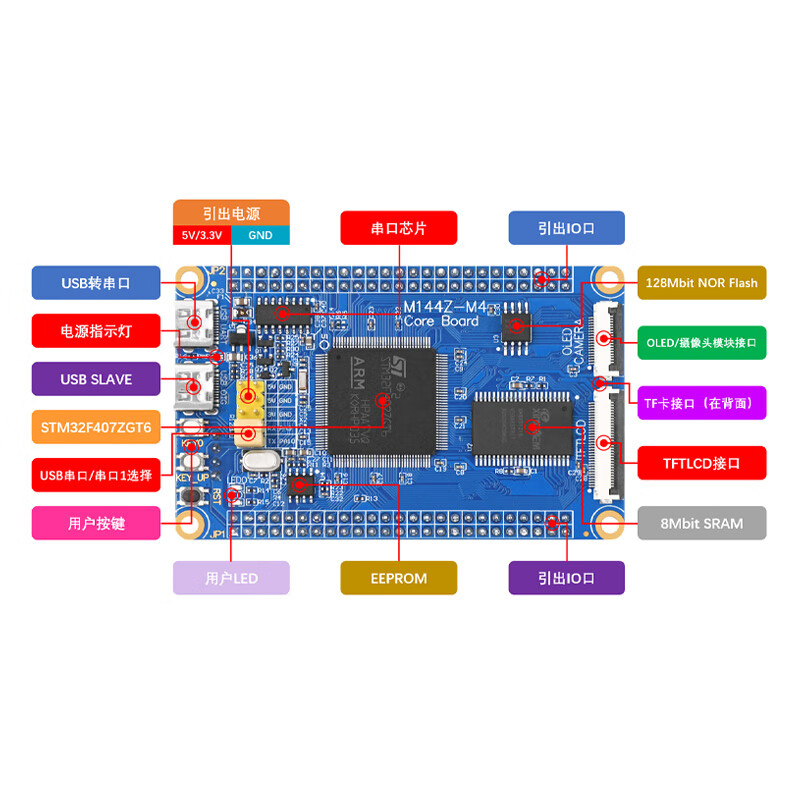 Punctual Atom STM32F407ZGT6 minimum system board core board ARM development board STM32F4 microcontroller welding pin header