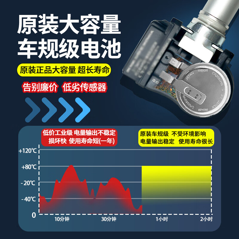 ANDEREY Mazda tire pressure sensor adapted to Mazda cx-5 Atez cx4 Angkesela tire pressure monitor Mazda3/Mazda2/Mazda5/Atez supporting brand