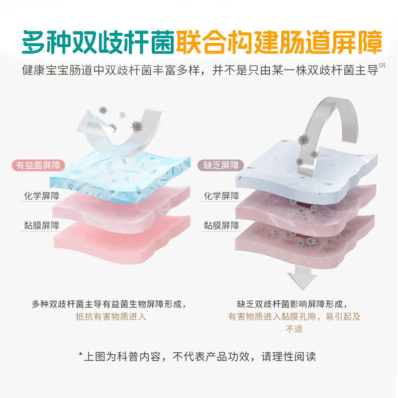 Suchen Six-Link Probiotics for Infants and Children Bifidobacterium Bb-12+HN019 Care for Gastrointestinal and Spleen Weakness 6-60 Months Six-Link Probiotics (Full Size) 30 Sticks*1 Can