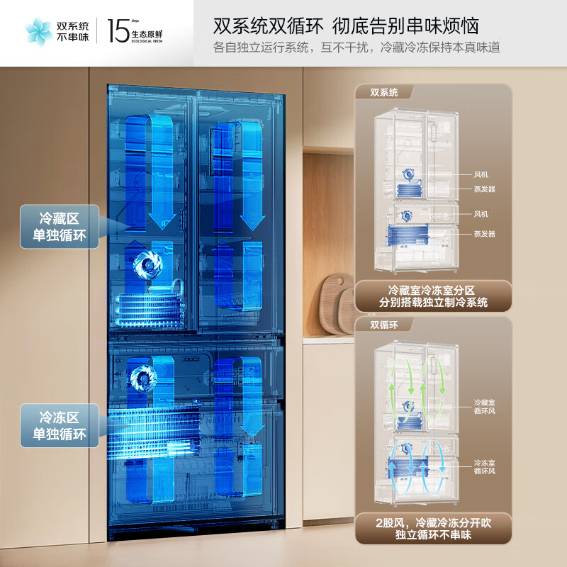 Konka 510L French multi-door refrigerator dual system ultra-thin zero embedded dual frequency conversion first-level energy efficiency air-cooled frost-free large capacity white BCD-510WUPEG7S national subsidy
