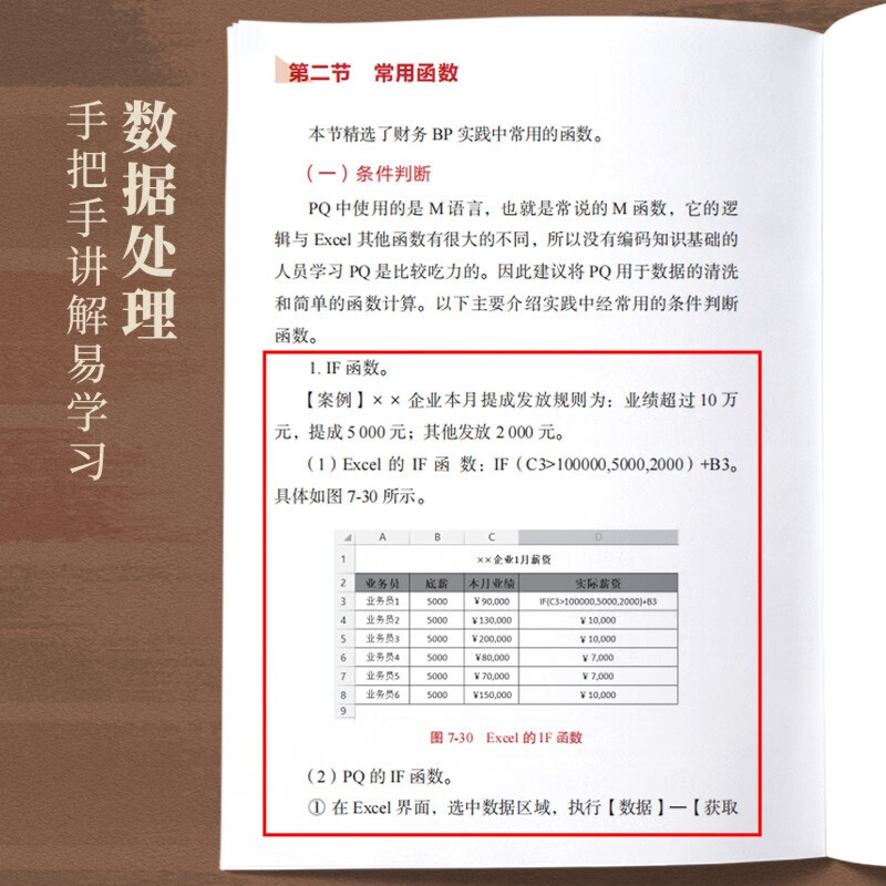 From financial accounting to financial BP (produced by Puhua Puhua)