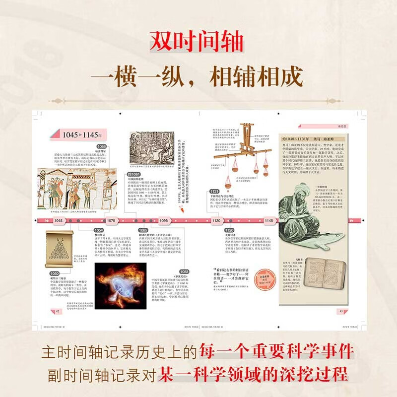 DK Children's Encyclopedia of Science and History Hardcover Genuine Great Inventions and Discoveries Popular Science Books for Primary School Students History of Science and Technology Development for 6-12 Years Old Extracurricular Reading