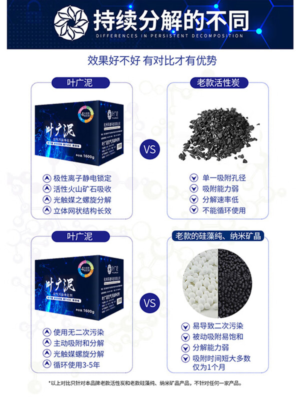 Ye Guangni formaldehyde removal activated carbon bag adsorption new house decoration household bamboo charcoal bag car new car strong type 1600g 1 box buy 2 boxes plus 1 box