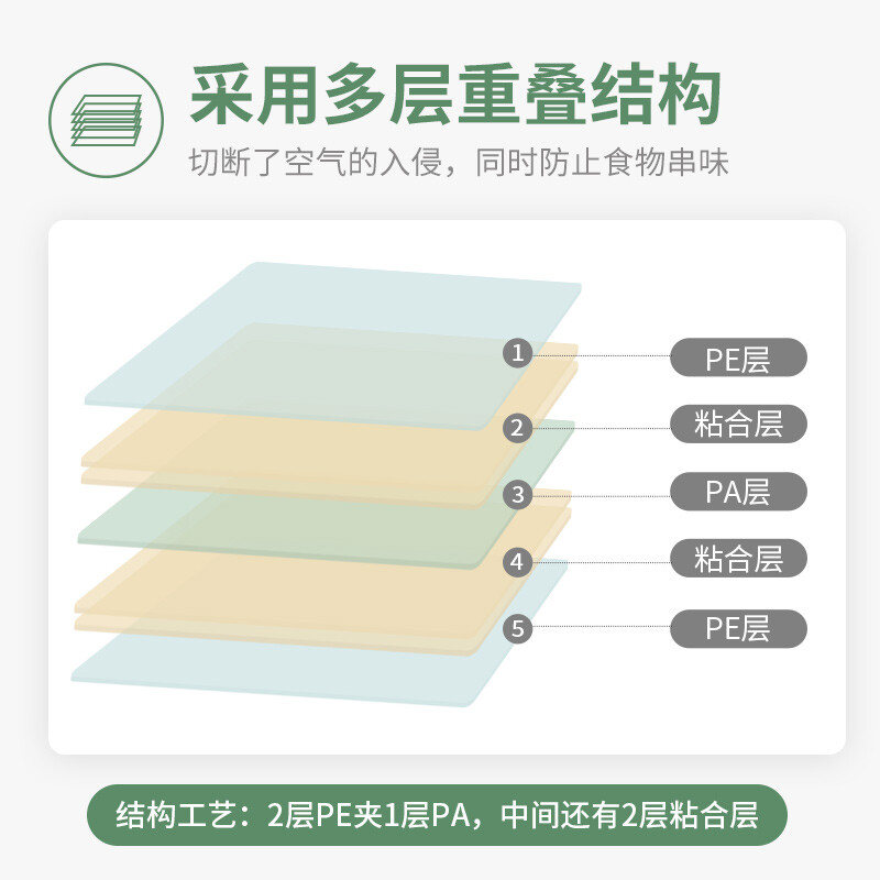 Solis vacuum bag food grade PE transparent sealing machine vacuum fresh-keeping ziplock bag embossed bag reusable 20*600cm