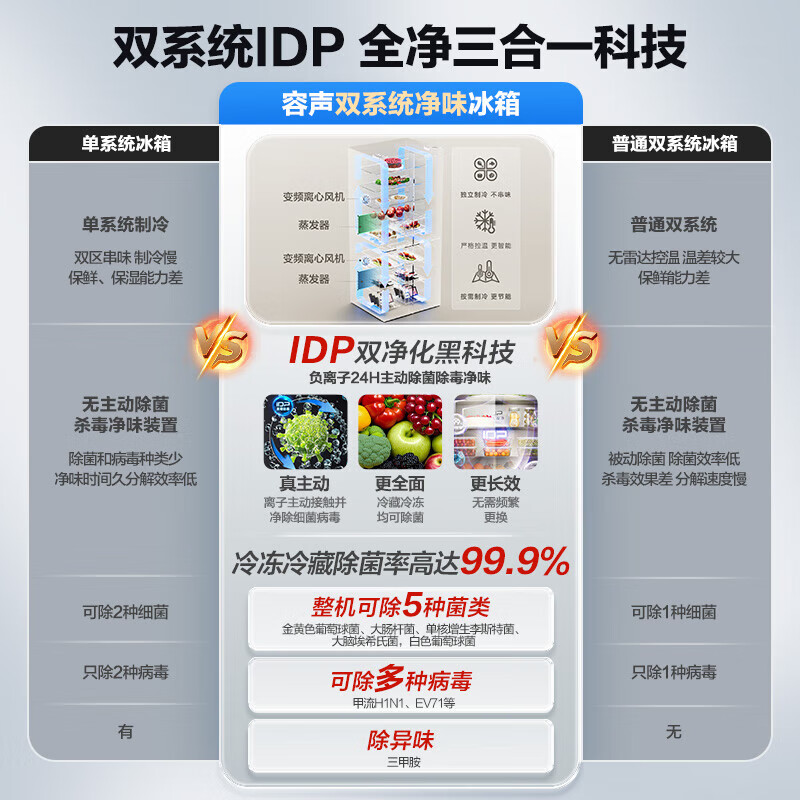 Rongsheng 501pro cross door four-door IDP active sterilization dual cycle dual system household refrigerator first-class energy efficiency air-cooled frost-free dual frequency trade-in national subsidy IDP dual purification dual cycle BCD-501WD3FPZ gray