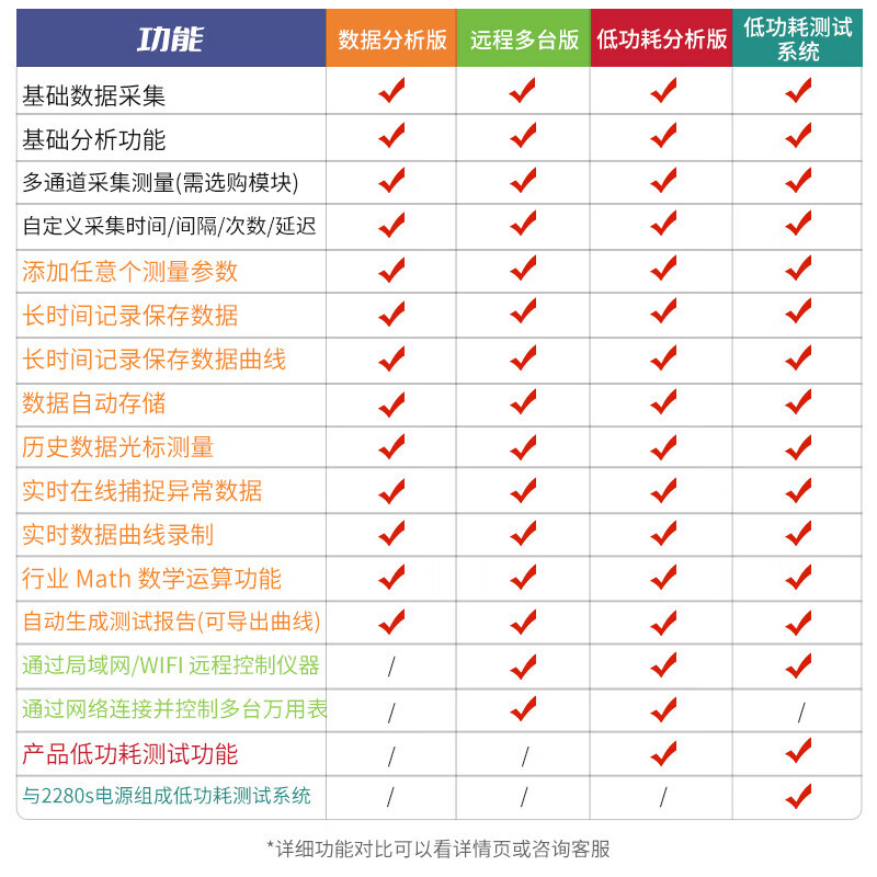 TEKTRONIX desktop multimeter DMM6500 six and a half digit touch screen Keithley high-precision digital multimeter DMM6500 (including remote multiple version software)