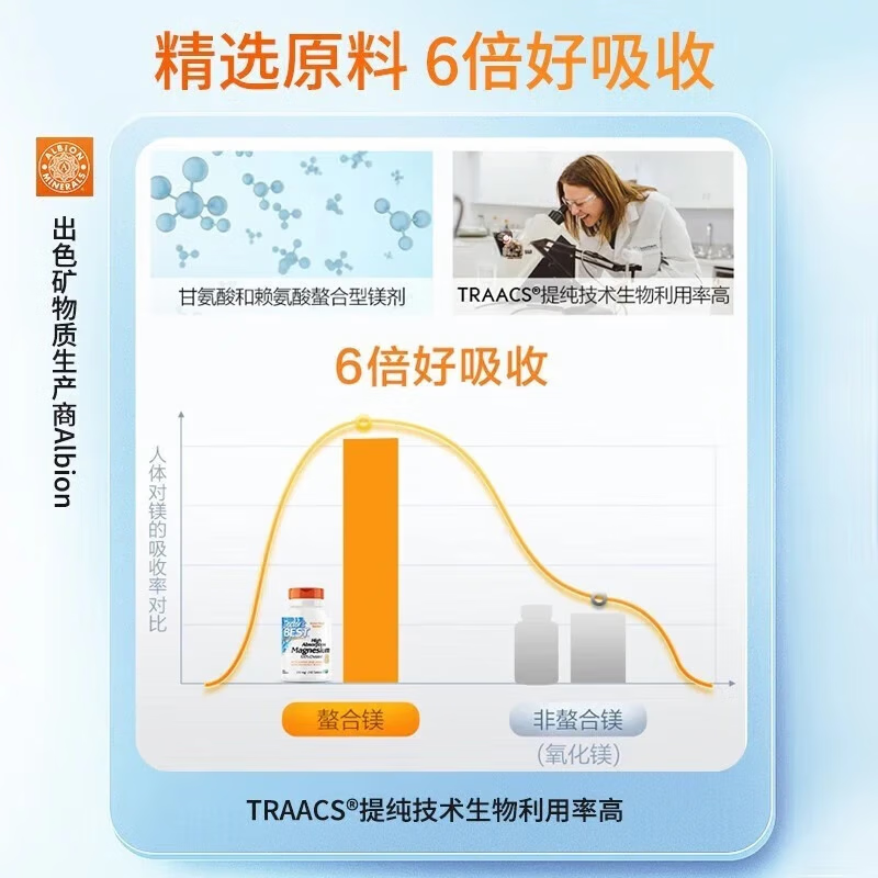 Doctors Best Magnesium Glycinate Chelated Magnesium Supplement Magnesium Tablets Relieve Tension and Anxiety Improve Sleep Quality Help Sleep 120 Tablets Trial Pack