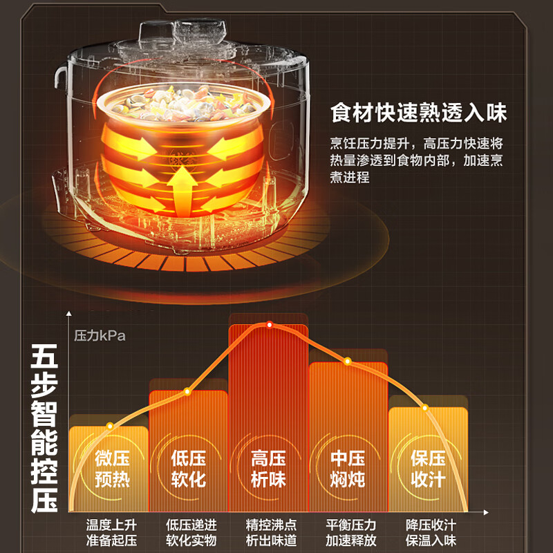 SUPOR IH Fresh Breath Fierce Electric Pressure Cooker 5L High Pressure 112kPa Rice Cooker Pressure Cooker 4-6 People Household 316L Ball Kettle SY-50HC8015Q