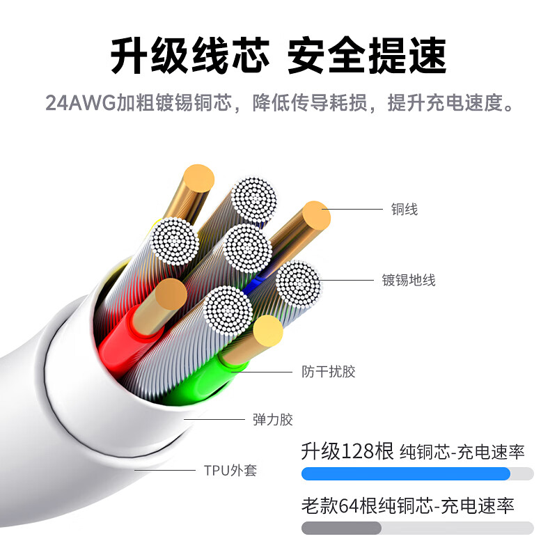 Suohong adapts to Apple data cable original charging cable fast charging mobile phone charger cable plug iphone13 14 12 11 XS XR 7 X 8P USB-lightning flat mouth - suitable for Apple 1 meter cable