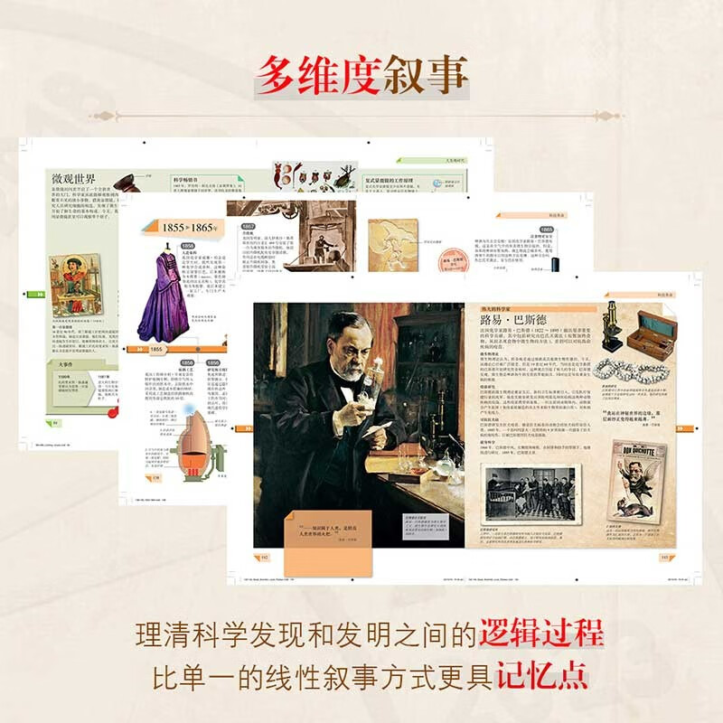 DK Children's Encyclopedia of Science and History Hardcover Genuine Great Inventions and Discoveries Popular Science Books for Primary School Students History of Science and Technology Development for 6-12 Years Old Extracurricular Reading