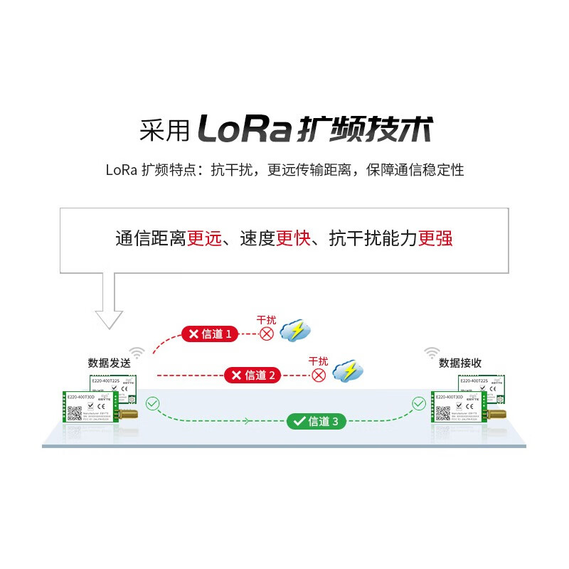 Ebyte lora module SX1262/1278 chip 433M wireless serial port data transmission communication long distance communication low power consumption LLCC68 E220-900T22D
