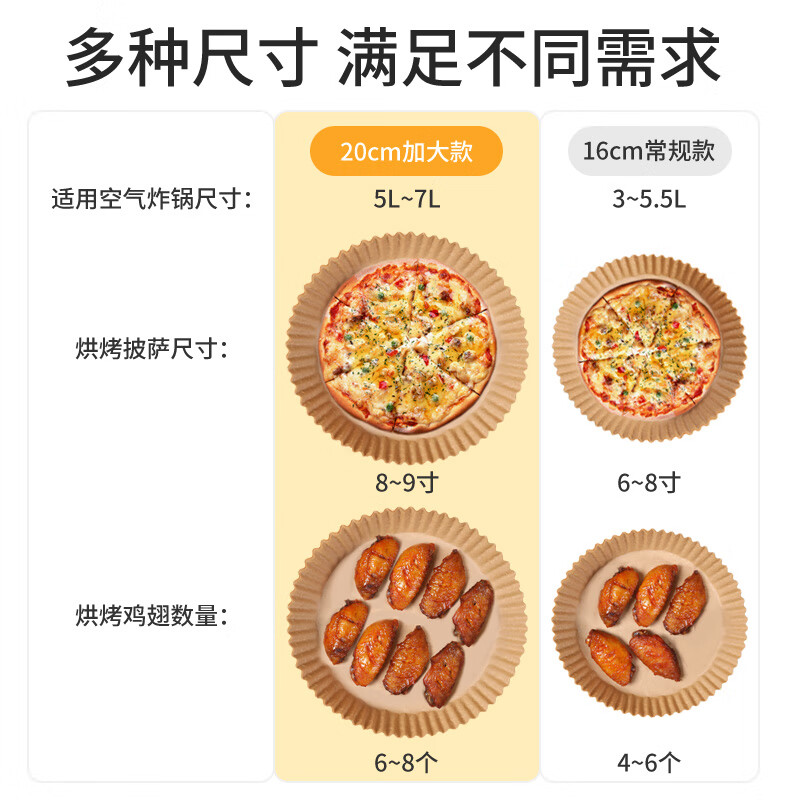 Meliya special paper for air fryer 20cm*100 pieces, baking oil-absorbing grease-proof paper, round silicone oil paper plate