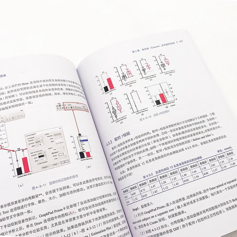 GraphPad Prism academic charts (full color) (produced by Bowen Viewpoint)