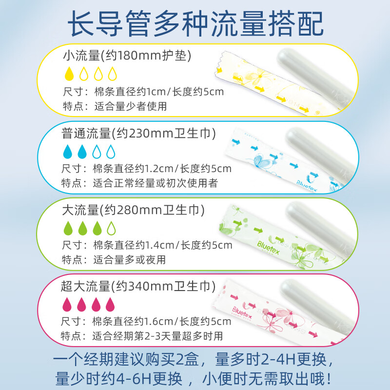 Bluetex Bluetex Tampon Catheter Sanitary Napkin Special Vaginal Plug Waterproof Menstrual Period Insertion 4 Boxes Short Catheter Extra Large Flow 16 Count * 4 Boxes (Cylindrical Cotton Core) Others