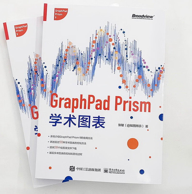 GraphPad Prism academic charts (full color) (produced by Bowen Viewpoint)