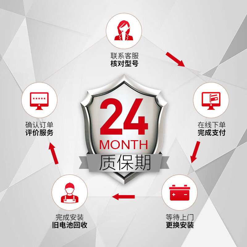 Camel (CAMEL) Officially Authorized Car Battery Start-Stop AGM70 Trade-In Home Installation Nationwide Warranty 5S Start-Stop AGM Series AGM70