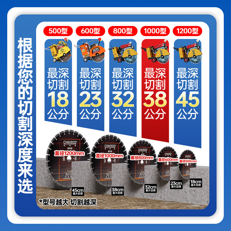 Hongyu Haochuang concrete road cutting machine gasoline diesel road cutting machine cement floor highway electric cutting and engraving machine 500 type enhanced version diesel 192 power free 400 saw blade