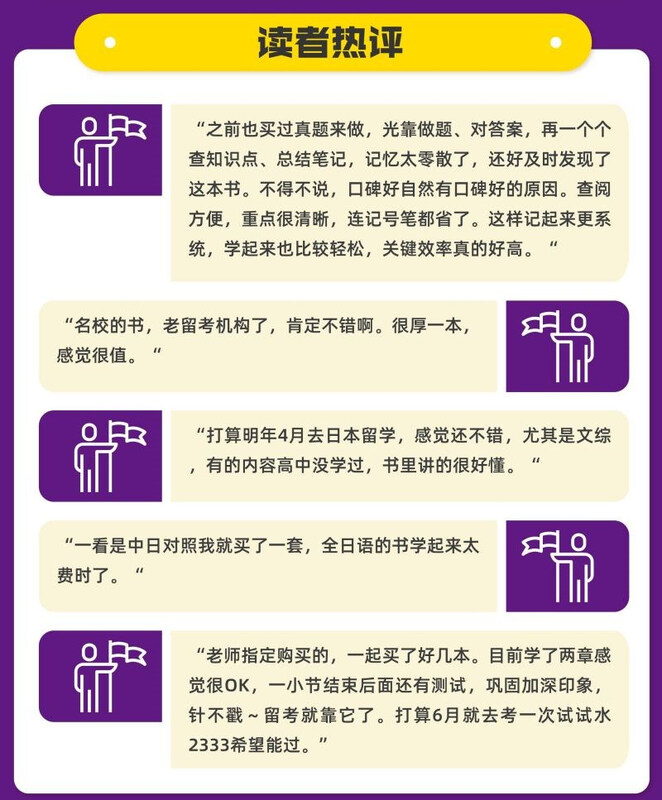 Examination for Japanese University Admission for International Students (EJU) Series Practical Question Collection Japanese Description Reading Vol.1