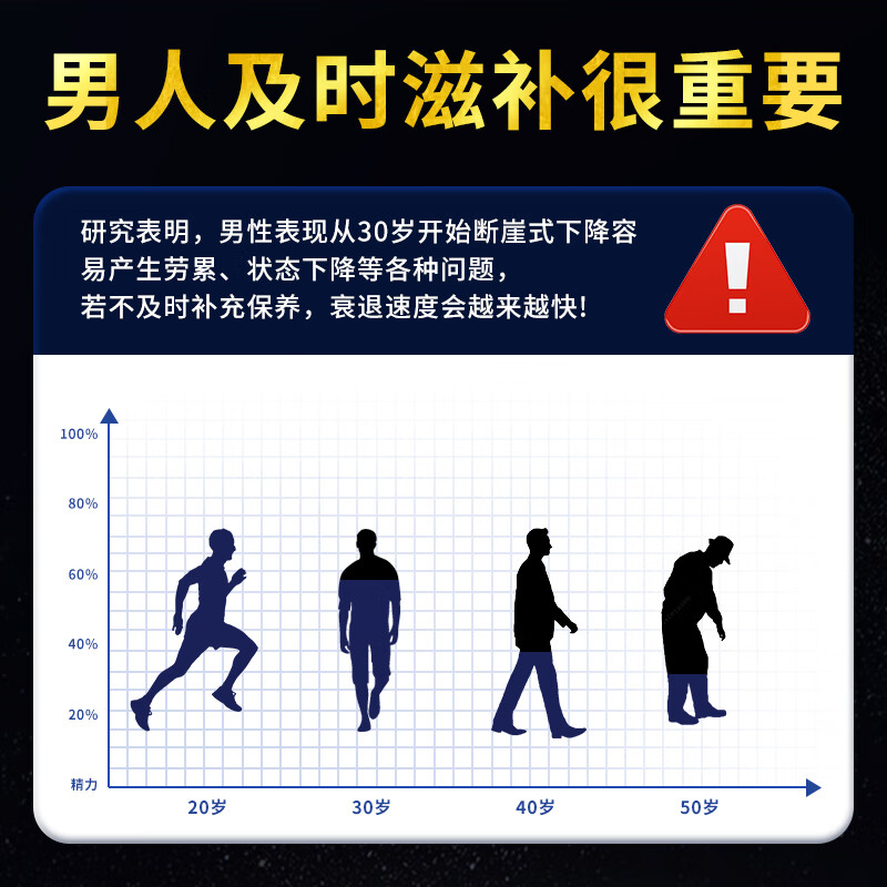 Tongrentang deer antler, maca and American ginseng tablets are used in the inner court. Maca kidney yang is quick to rise, stay up late to prepare for pregnancy, and is a male tonic for ejaculation.