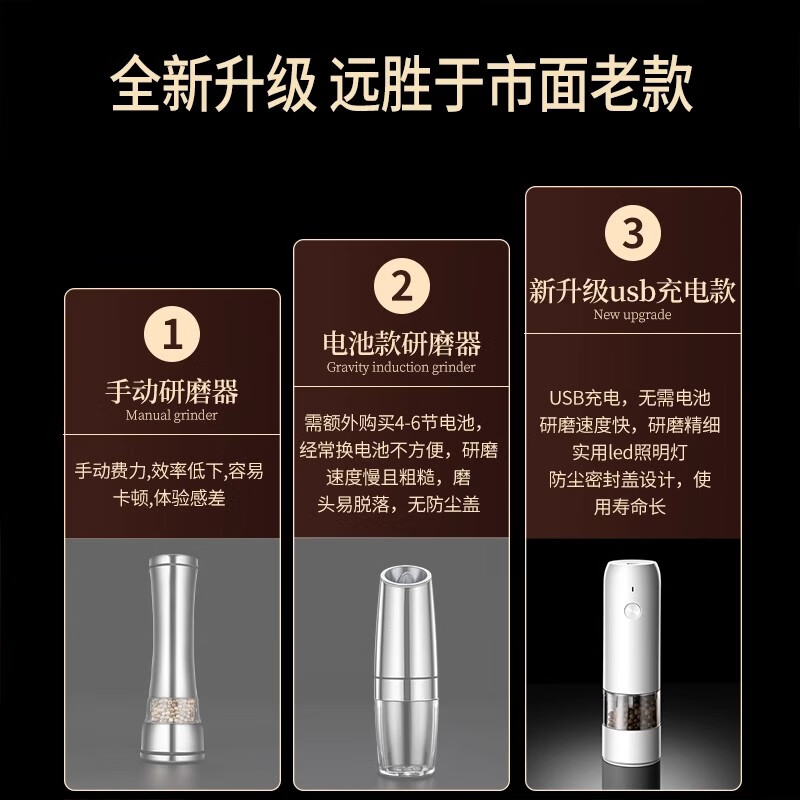 Bomans electric pepper grinder kitchen household sea salt pepper grinder seasoning automatic grinding artifact grinding bottle newly upgraded USB rechargeable grinder white