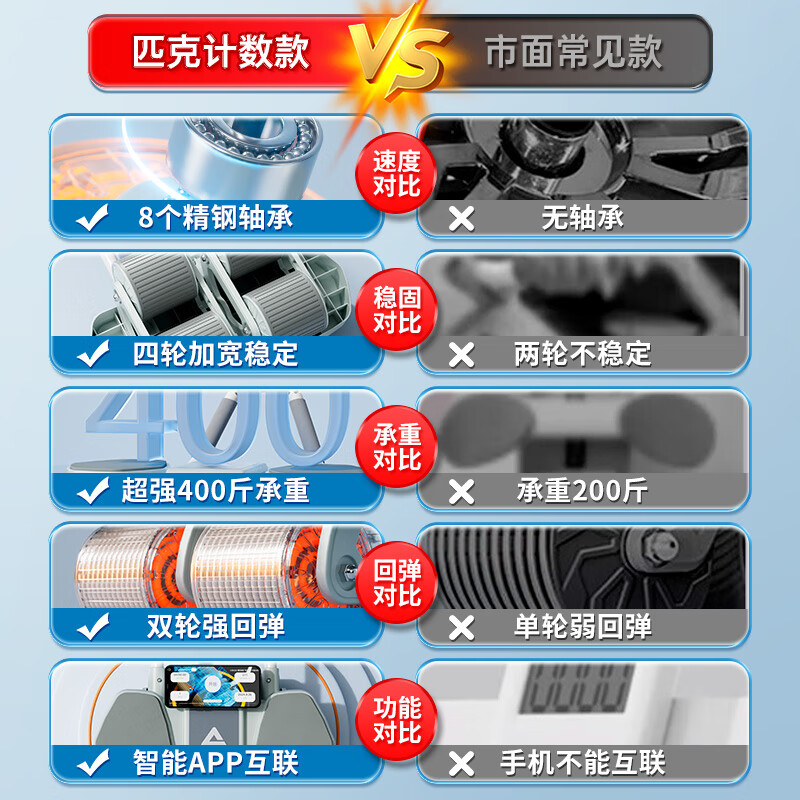 Peak Intelligent Counting Four-Wheel Abdominal Wheel Automatic Rebound Elbow Support Tablet Exercise Abdominal Muscle Wheel Auxiliary Fitness Equipment