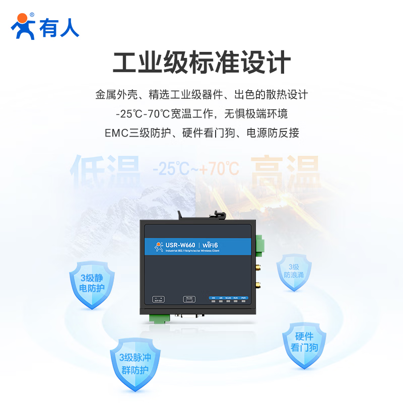 Someone's Internet of Things WiFi6 wireless client wireless roaming serial port transmission Gigabit network port industrial grade USR-W660