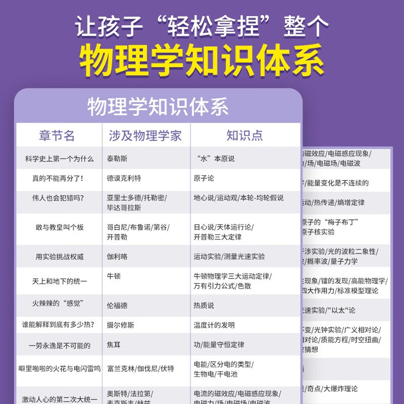 Fan Deng recommends Science is Coming, a general science reading for teenagers covering physics knowledge points in middle and high schools, an extracurricular book for fifth and sixth graders that subverts and surpasses oneself, an original children's book by Waiwai Rabbit for 10-15 years old.