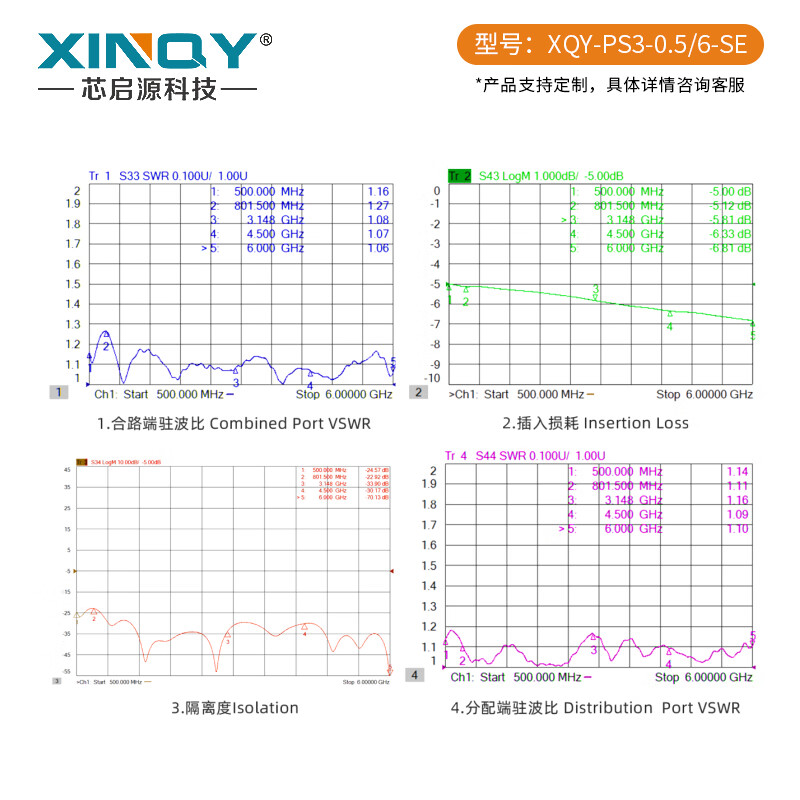 XINQY Xinqiyuan SMA/N microstrip power splitter divides into three channels 0.5-6G WiFi RF test power splitter combiner PS3-0.5/6-SE