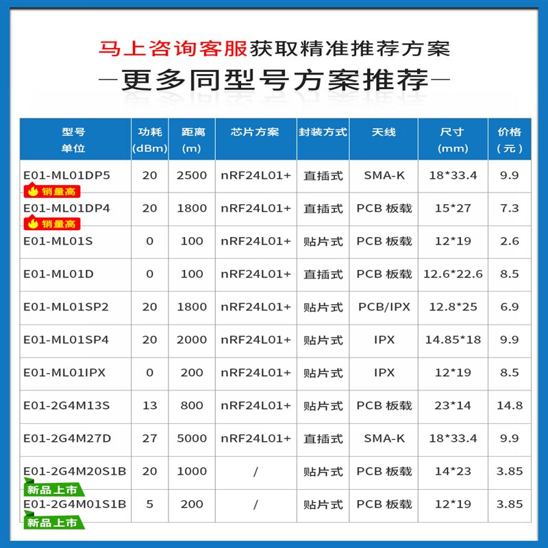 Ebyte nRF24L01P+ chip 2.4G wireless transceiver module UAV long-distance test sample E01ML01IPX