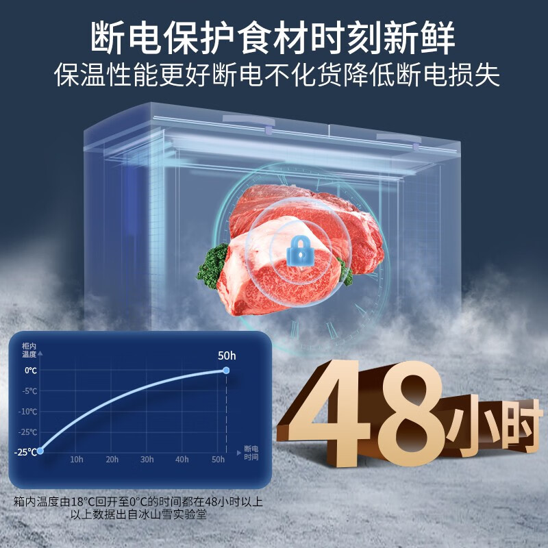 Snow Dream Series Freezer Commercial Household Horizontal Freezer Large Capacity Refrigerated Display Cabinet Commercial Freezer Large Capacity Freezer Commercial Freezer 1088 Copper Tube Single Temperature Intelligent Control 2.0 Meters