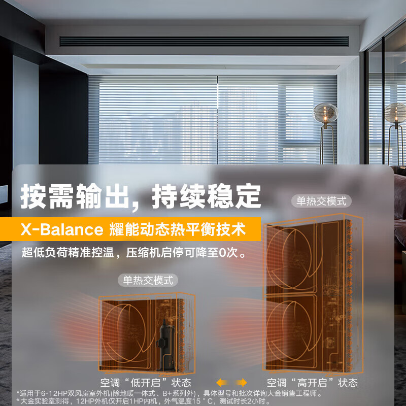 DAIKIN 0 yuan reservation central air-conditioning household central air system P+/N+ series multi-connected whole house air first-class energy efficiency 1V1 customized large deposit please contact customer service for details small 1-horse set black luxury smart type