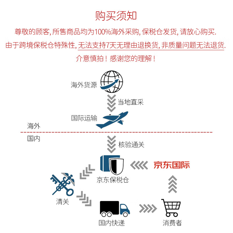 Alessi grinder hand-cranked coffee grinder original imported KT01 Valentine's Day gift