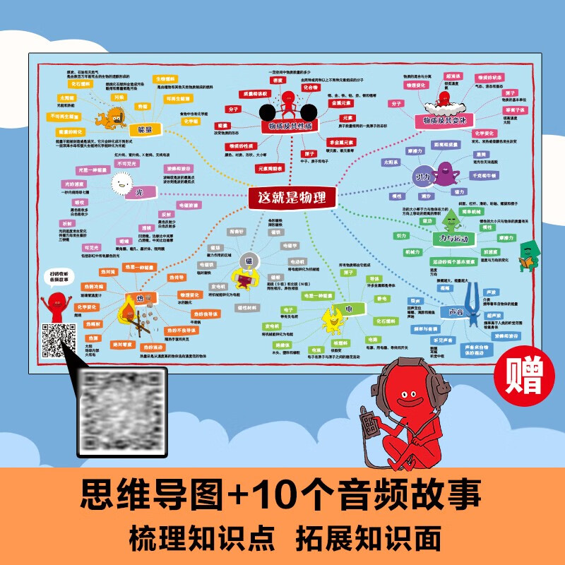 Knowledge Points of the Upgraded New Curriculum Standards This Is Physics Comic Books Physics Enlightenment Children's Popular Science Children's Encyclopedia Children's Books for 11-14 Years Old New Year's Products Winter Vacation Extracurricular Readings for Primary School Students Children's Books Children's Books
