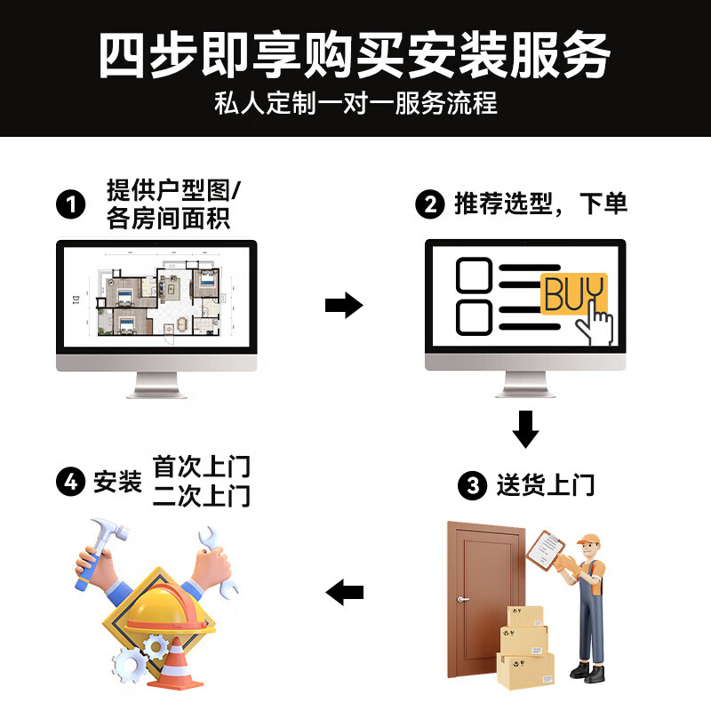 Midea Starlight Home Appliances Central Air Conditioning One to Four Multi-connected Air Conditioning Fan Full DC Frequency Conversion Level One Energy Efficiency Ideal Home Linglong MDS Third Generation Smart Air Conditioner National Subsidy Small 6 Horsepower Level One Energy Efficiency GNX