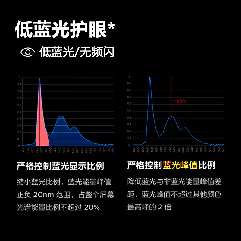 Top 3 TVs on CTV Ace, Borderless 8K LCD Full Screen Ultra HD Blu-ray WiFi Remote Control Voice Mobile Phone Screen Living Room Home Eye Protection Smart Network 75-inch Ultra-clear 8K Smart Android 9.0 Flagship Smart Network Version 8+128G+ Free Basic Installation