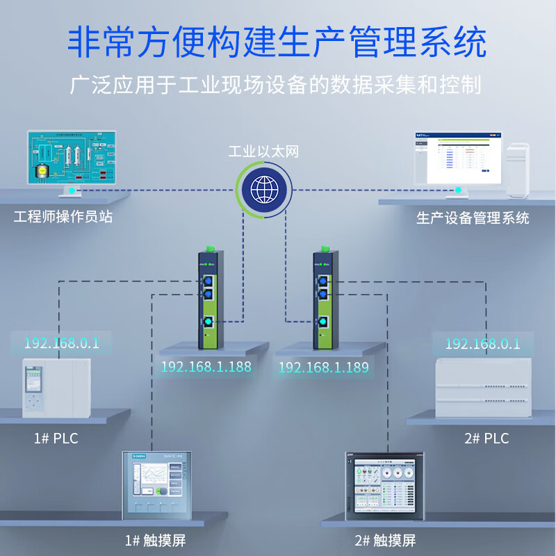 Wuya PLC cross-segment multi-IP address converter/nat network coupler ETH-NAT gateway mapping module WTU-NET41