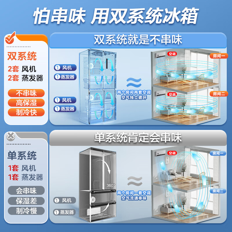 Midea 531 cross-door refrigerator four-door household dual-system dual-cycle first-level energy efficiency air-cooled frost-free refrigerator with full clean and fresh-keeping technology (supports Hongmeng Zhilian) Cangqiong Gray