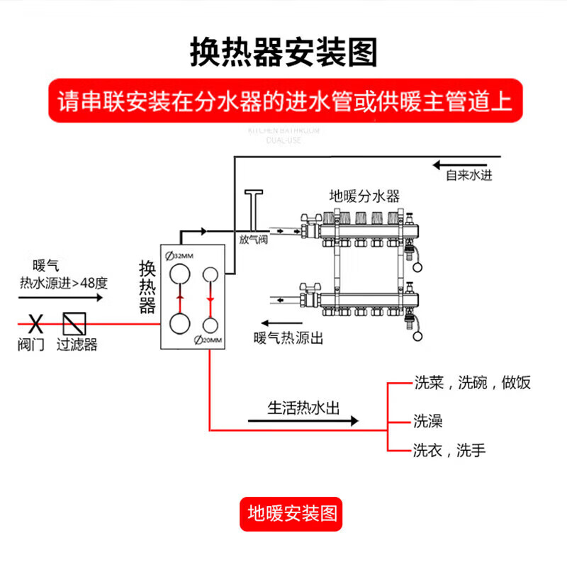 New Warriors Brazed Plate Heat Exchanger Household Radiator Floor Heating Over Water Hot and Cold Stainless Steel Over Water Heat Exchanger Thickened 32-layer Same Side