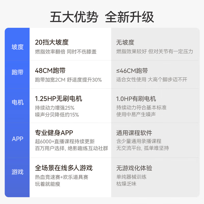 MERACH Xiaobai Rhino Ultra Treadmill Family Climbing Fully Folding Silent Knee Pads Walking Gym Equipment Xiaobai Rhino/Intelligent Speed Control Slope Adjustment