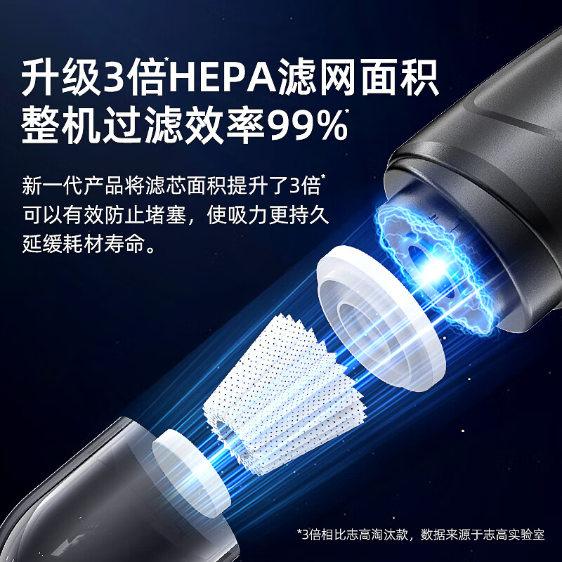 CHIGO car vacuum cleaner handheld wireless lithium battery car dust collector small large suction car in the car home dual-use desktop portable X3MAX